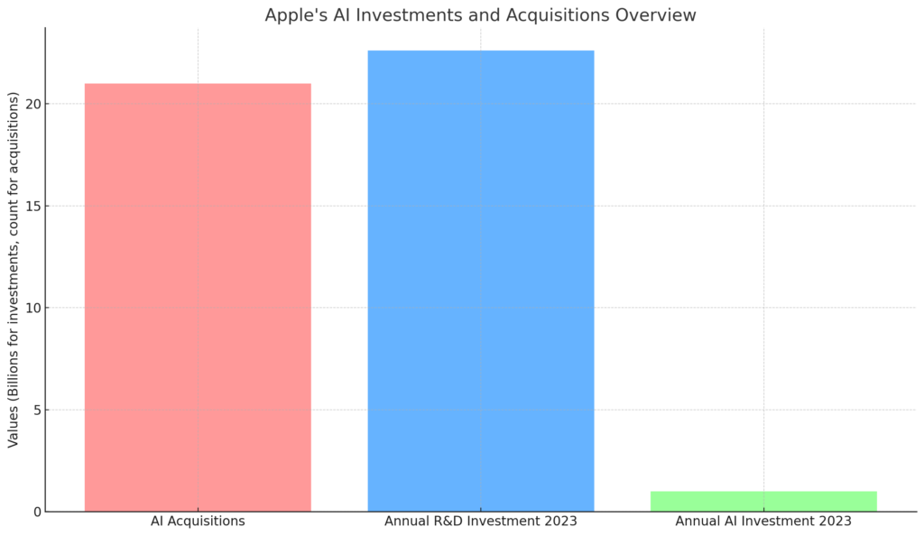 Apple's Strategic Acquisition of DarwinAI